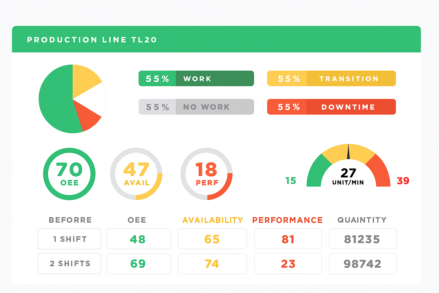 Horas OEE – įrenginių efektyvumo (Overall Equipment Effectiveness) analizės sistema